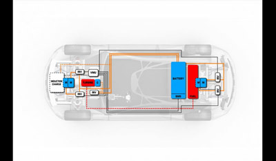 Pininfarina Cambiano Range Extended Electric Concept 2012 10